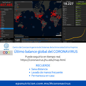 Coronavirus. Balance