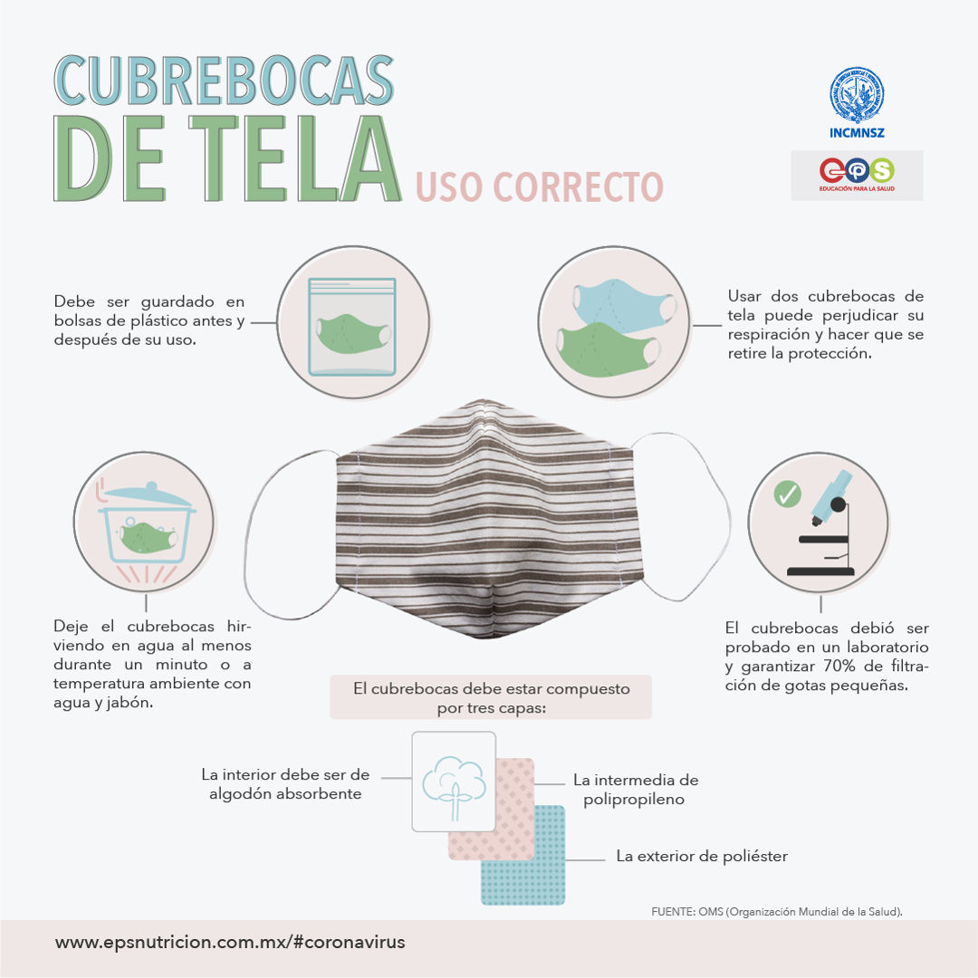 Coronavirus. Cubrebocas de tela