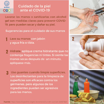 Coronavirus. Cuidado de las manos