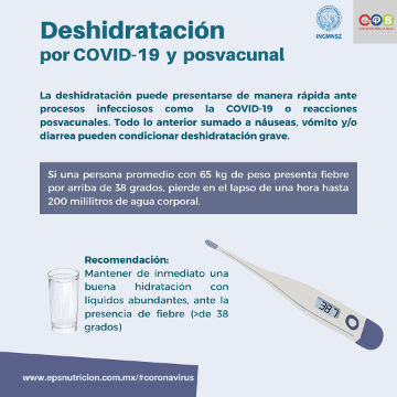 Coronavirus. Deshidratación