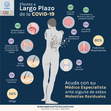 Efectos a largo plazo de la COVID-19