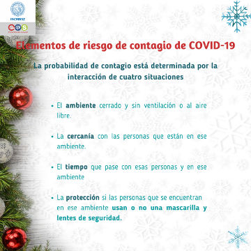 Coronavirus. Elementos de riesgo de contagio