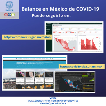 Coronavirus. Estadísticas