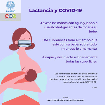 Coronavirus. Lactancia