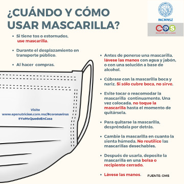 Coronavirus. Cuándo y cómo usar mascarilla