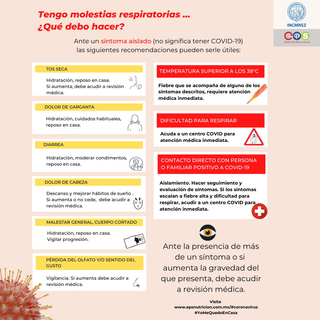 Coronavirus. Molestias respiratorias