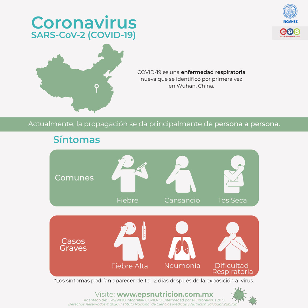 Coronavirus. Síntomas