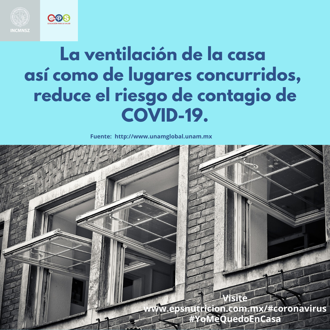 Coronavirus. Ventilación