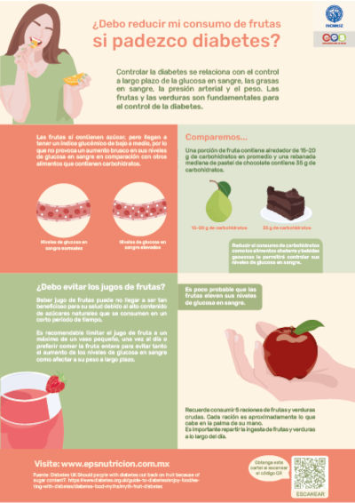 Consumo de frutas y diabetes