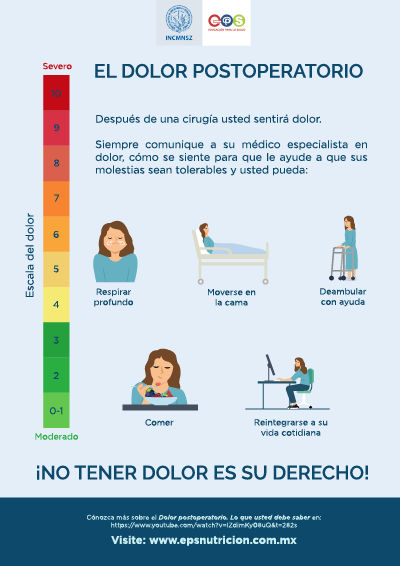 El dolor postoperatorio