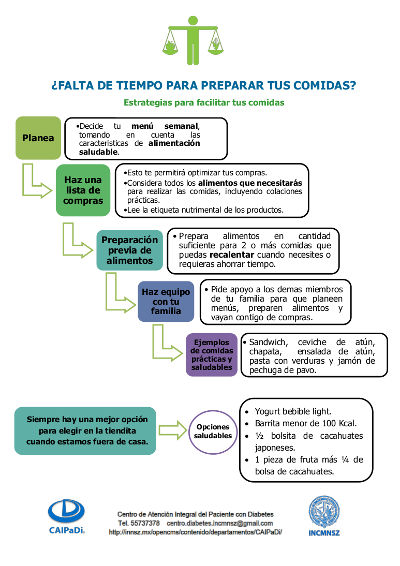 Falta de tiempo para preparar tus comidas