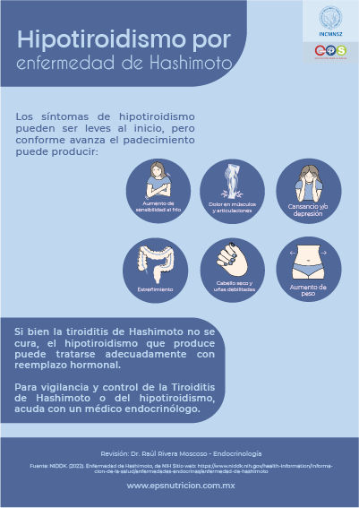 Hipotiroidismo por enfermedad de Hashimoto I