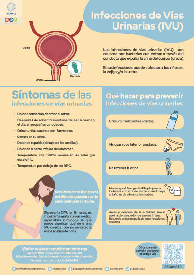 Infecciones de vías urinarias (UVI)