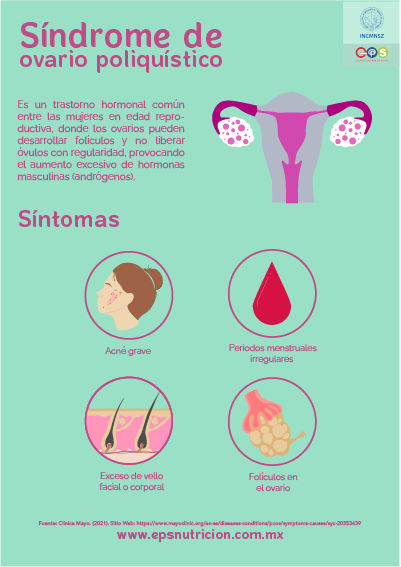 Síndrome de ovario poliquístico