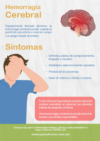Síntomas de la hemorragia cerebral