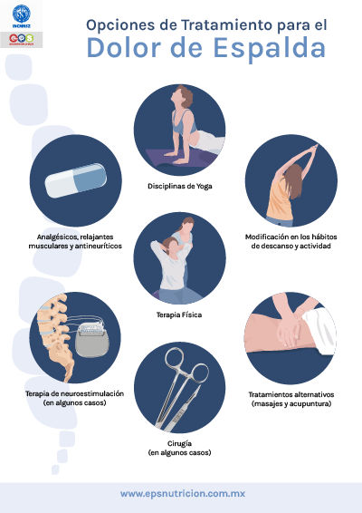 Opciones de tratamiento para el dolor de espalda